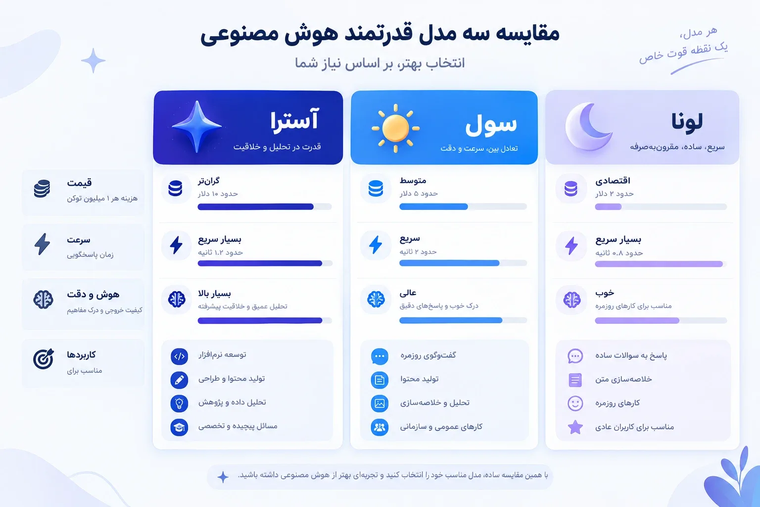 جدول مقایسهای مشخصات فنی GPT-6