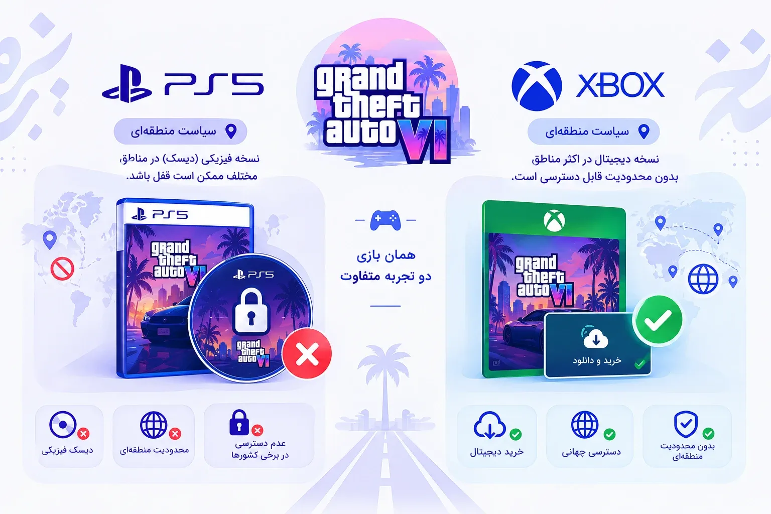 اینفوگرافیک مقایسه ریجنلاک نسخه فیزیکی GTA 6 در PS5 و انعطافپذیری ایکسباکس